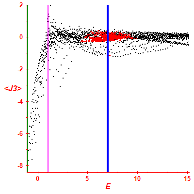 Peres lattice <J3>